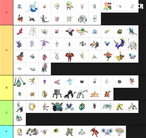 Pokémon Sun and Moon Tier List .
